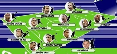 les milliers